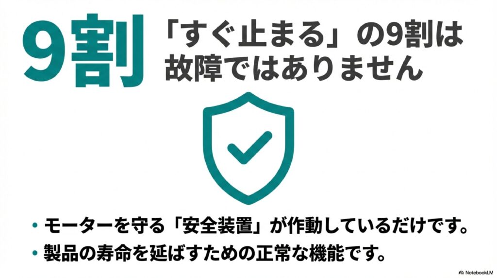 「すぐ止まるの9割は故障ではありません」と大きく書かれたスライド。モーターを守る安全装置が作動しているだけで、製品の寿命を延ばすための正常な機能であることを説明している