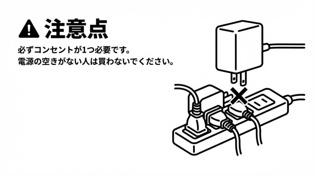 Z207の注意点。必ずコンセントが1つ必要。電源タップの空きがない人は買わないでくださいというイラスト。